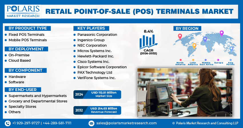 Retail Point-Of-Sale (POS) Terminals Market
